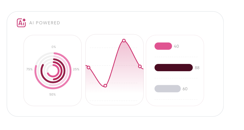 Joineer-Dashboard mit KI-gestützter Auswertung, Daten-Diagrammen und Analyse-Ergebnissen der Mitarbeiterbefragung.