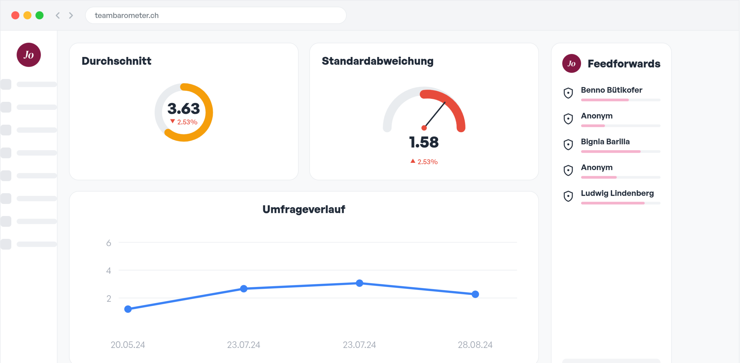 Joineer Dashboard mit Umfrageverlauf, Durchschnittswerten und Feedforwards einer Mitarbeiterbefragung.